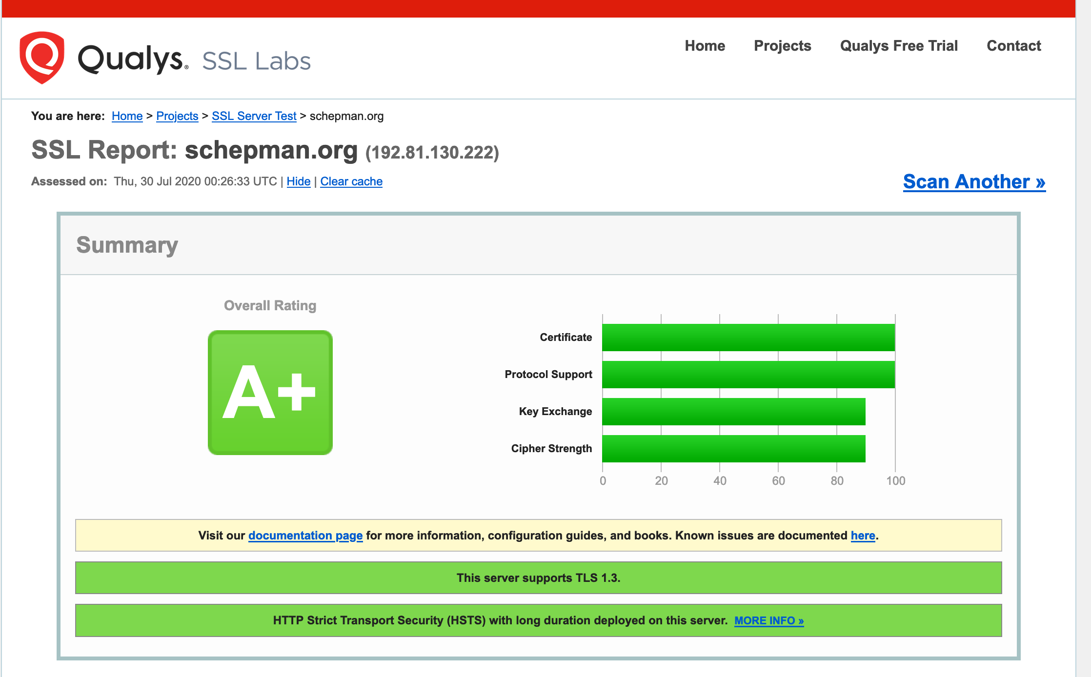 ssl test results at A+